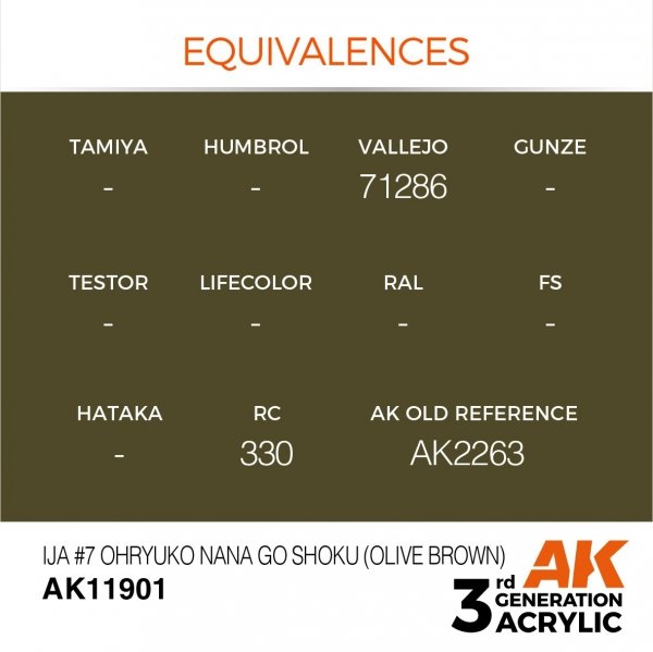 AK Interactive AK11901 IJA #7 OHRYUKO NANA GO SHOKU (OLIVE BROWN) – AIR 17ml