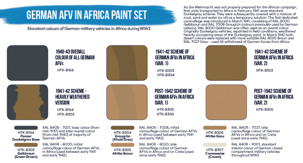 Hataka HTK-BS90 BLUE LINE – German AFV in Africa paint set (6x17ml)