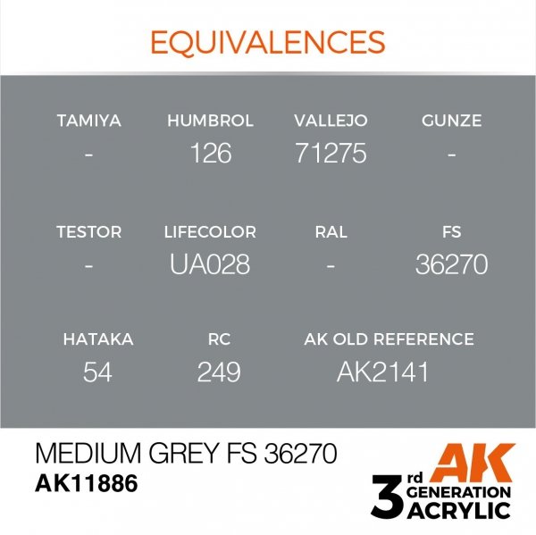 AK Interactive AK11886 MEDIUM GREY FS 36270 – AIR 17ml