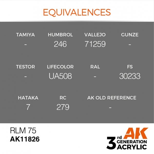 AK Interactive AK11826 RLM 75 – AIR 17ml