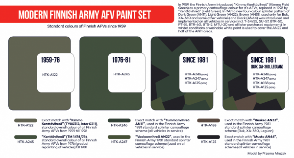 Hataka HTK-AS65 Modern Finnish Army AFV paint set (6x17ml)