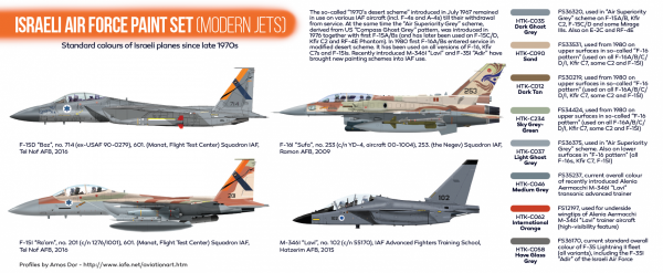 Hataka HTK-CS62 Israeli Air Force paint set (modern jets) 8x17ml