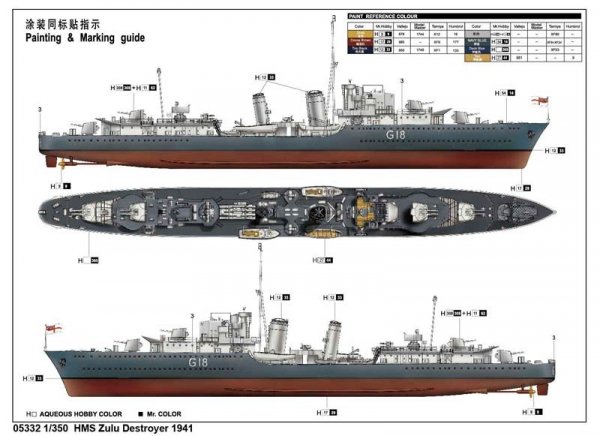 Trumpeter 05332 HMS Zulu British Tribal Class Destroyer 1941 (1:350)