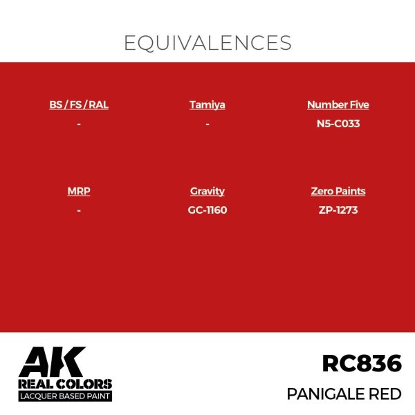 AK Interactive RC836 Panigale Red 17 ml