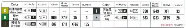 Hobby Boss 87267 F8F-1 Bearcat 1/72