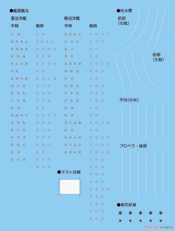 Fujimi 451565 KG-10 Japanese Navy Heavy Cruiser Tone Full Hull 1/700