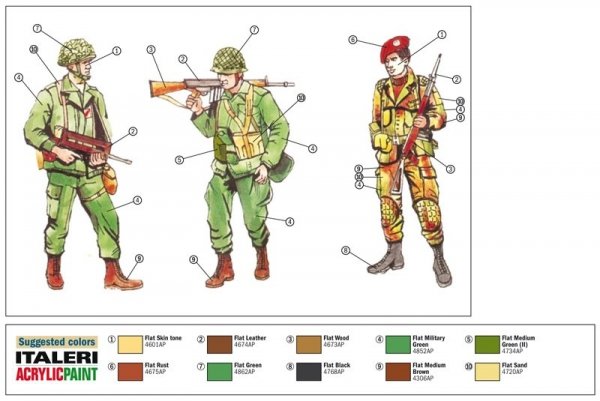Italeri 6191 NATO TROOPS 1980s 1/72