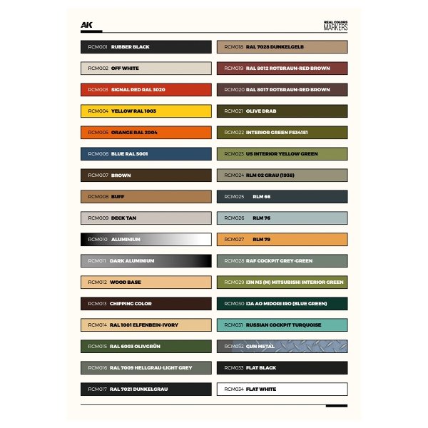AK Interactive RCM150 SPECIAL BOX RC MARKERS – 34 units