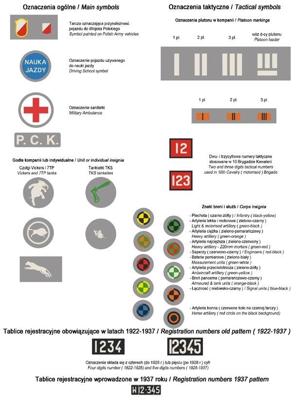ToRo Model 35D46 - Polish Army vehicles Pre-war registration numbers, unit insignia &amp; stencils 1/35