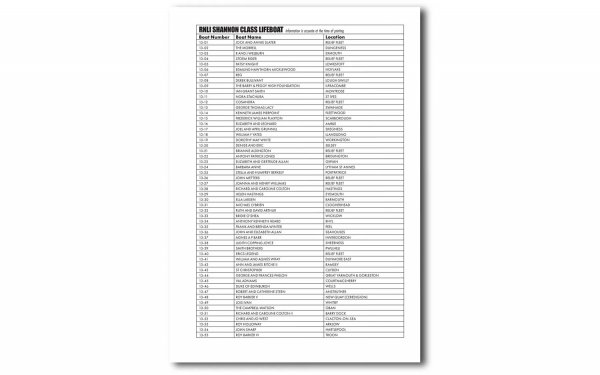 Airfix 65005 RNLI Shannon Class Lifeboat (A55015) Decal Sheet 1/72