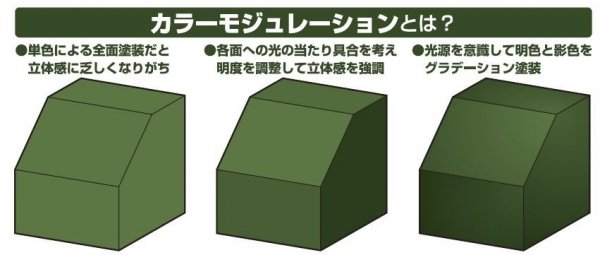 Gunze Sangyo CS-584 COLOR MODULATION SET RUSSIAN GREEN Ver.