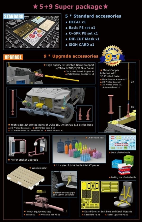 Sabre 35A12-DLX JLTV M1278 Heavy Guns Carrier - Deluxe Edition 1/35