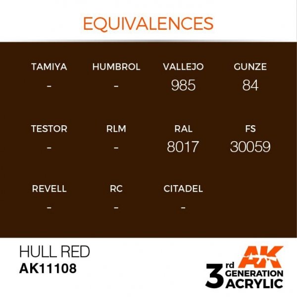 AK Interactive AK11108 HULL RED – STANDARD 17ml