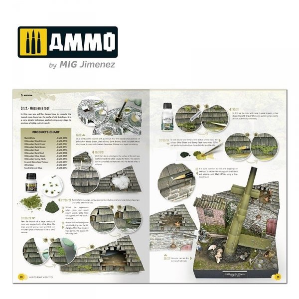 Ammo of Mig 6138 Basic Guide: How to make Vignettes (English)