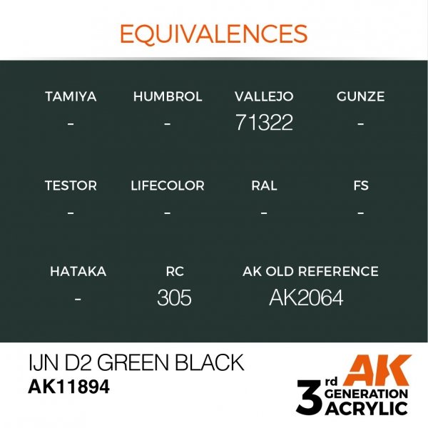 AK Interactive AK11894 IJN D2 GREEN BLACK – AIR 17ml