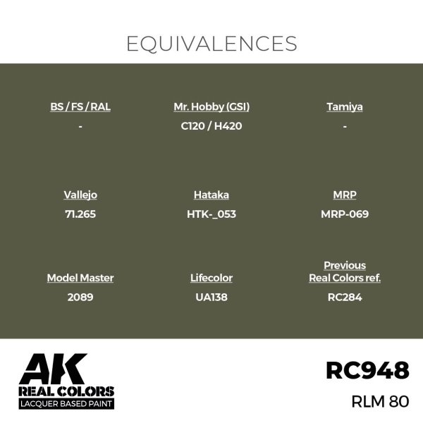 AK Interactive RC948 RLM 80 17 ml