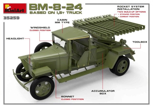 MiniArt 35259 Soviet Rocket Launcher BM-8-24 1/35