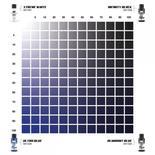 AK Interactive AK1559 DUAL EXO SET 15 – 15A ULTRA BLUE &amp; 15B ALMIRANT BLUE