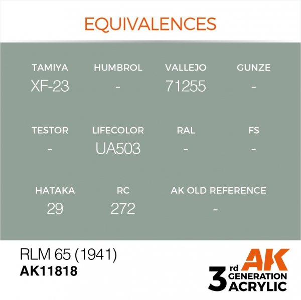 AK Interactive AK11818 RLM 65 (1941) – AIR 17ml