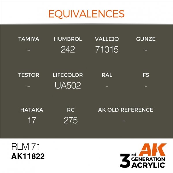 AK Interactive AK11822 RLM 71 – AIR 17ml