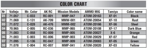 Mini Art 38096 All-Around/Rowcrop Standard N Tractor 1936 Conversion 1/35