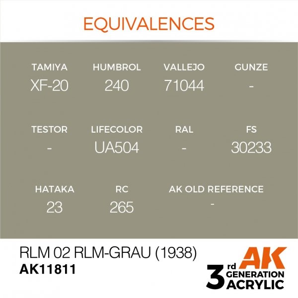 AK Interactive AK11811 RLM 02 RLM-GRAU (1938) – AIR 17ml