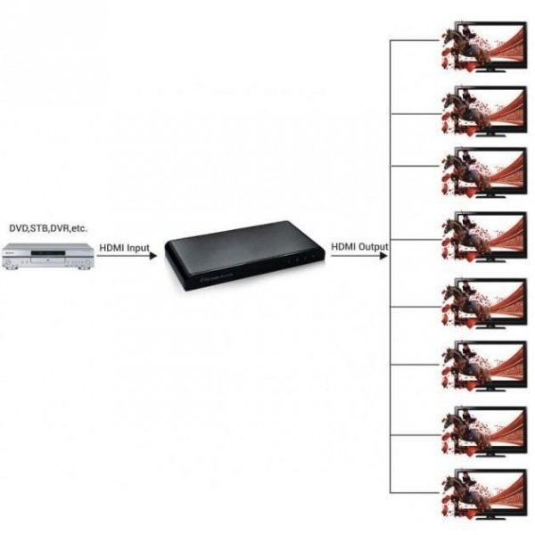 Rozdzielacz / Splitter Techly AV HDMI 2.0 1/8 Ultra HD 4Kx2K 3D