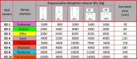 Zawiesie pasowe dwuwarstwowe typu B-2 2T 2,0M
