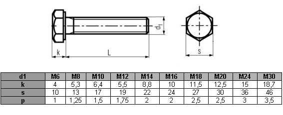 Śruby M12x90 nierdzewne A2 DIN 933  - 10 szt