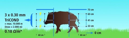 Siatka WildNet - ochrona przed dzikami - 50m x 90cm 