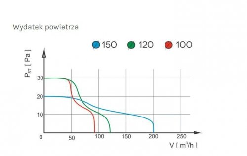 WENTYLATOR ŁAZIENKOWY PRESTIGE 100 ZG MS ŻALUZJA,CZUJ.RUCHU