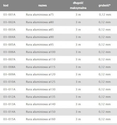 RURA ALUMINIOWA FLEX 125MM