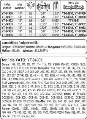 PROWADNICA ŁAŃCUCHA DO PILAREK 15&#039;&#039; 325U