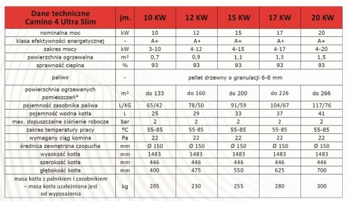 Camino 4 ULTRA SLIM- żeliwny kocioł na pellet z podajnikiem o mocy 20 KW EcoMax 860 simTOUCH ST4 Seperate 