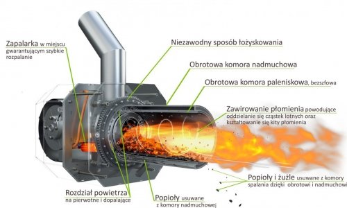 Palnik obrotowy na pellet ecoMax 361 26 KW