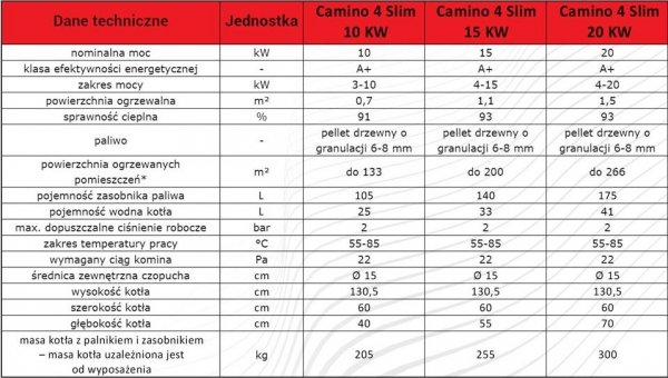 Camino 4 Slim - żeliwny kocioł na pellet z podajnikiem o mocy 20 KW EcoMax 860 simTOUCH ST4 Seperate