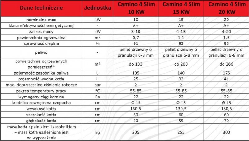 Camino 4 Slim - żeliwny kocioł na pellet z podajnikiem o mocy 20 KW EcoMax 920 simTOUCH ST4 Seperate