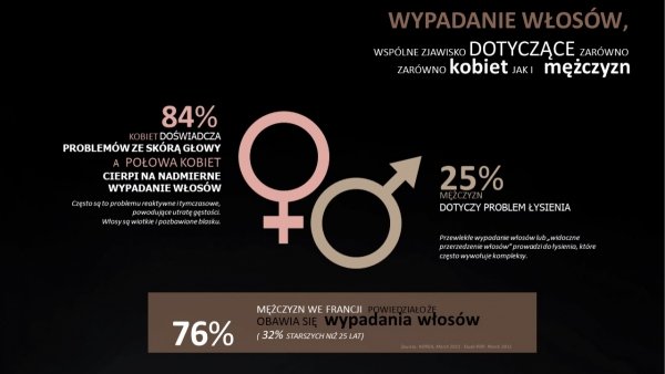 Scientist skoncentrowana kuracja przeciw wypadaniu włosów 75 ml. LOTION APAISANT