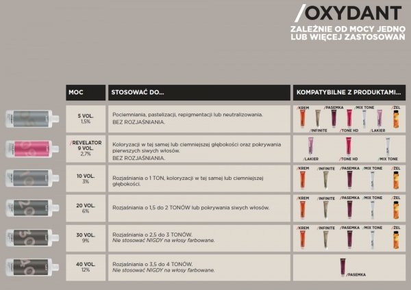 7/32 Tone HD - Sable SUBTIL TONER HD Profesjonalny Toner Fryzjerski Kryjący 100%  Subtil 60 ml.