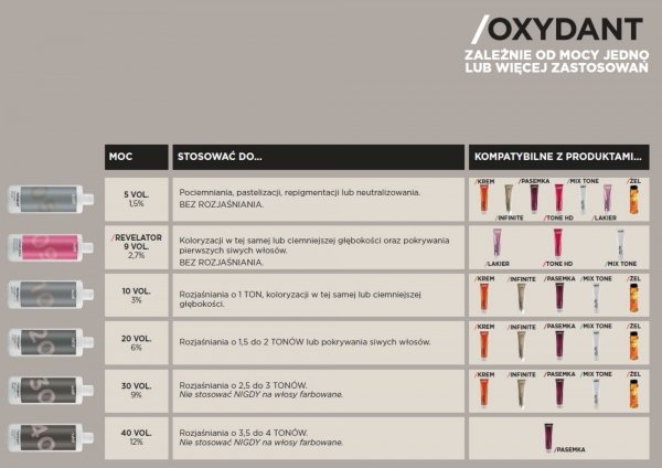 Profesjonalna Farba do włosów Subtil BEZ AMONIAKU trwale kryjąca INFINITE 60 ml. Châtain cuivré acajou 4/45