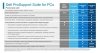 Dell Rozszerzenie gwarancji Vostro NB 5xxx       3Y ProSupport>4Y ProSupport
