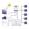 Qoltec Magazyn energii LiFePO4 | 7.2kWh | 48V | BMS | LCD