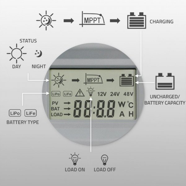 Qoltec Solarny regulator ładowania MPPT z czujnikiem temperatury 20A |  12V/24V | LCD | 2xUSB | GEL | LiFePO4