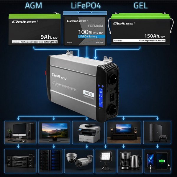 Qoltec Przetwornica napięcia Pure Sine Wave | 12V na 230V | 2000/4000W |UPS BYPASS