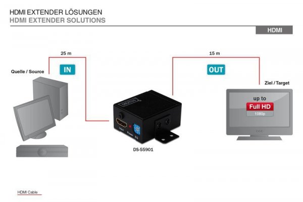 Digitus Wzmacniacz sygnału/Repeater HDMI do 35m, 1080p 60Hz FHD 3D, HDCP passthrough