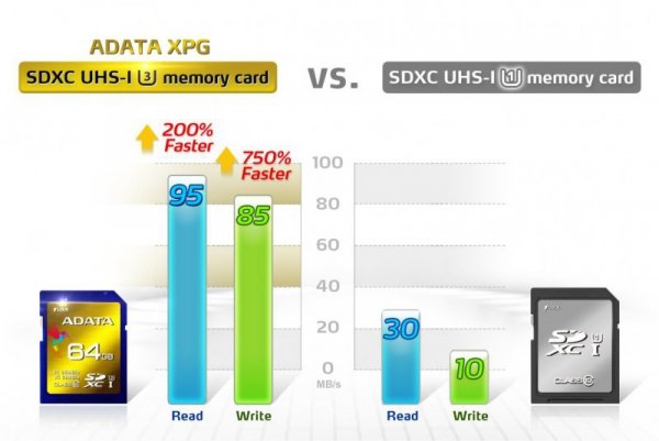 Adata SD XC XPG 64GB UHS-1 U3/Class10 4K 3D