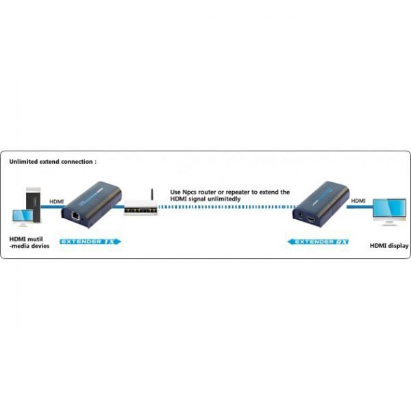 Techly Extender/odbiornik HDMI po skrętce Cat.5e/6/6a/7 do 120m, over  IP, czarny