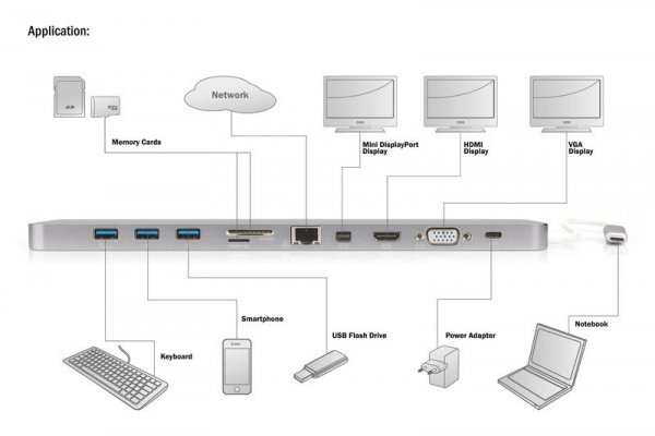 Digitus Stacja dokująca 12&quot; USB Typ C, 11 dodatkowych portów, funkcja Dual Monitor, 4K 30Hz, aluminiowa