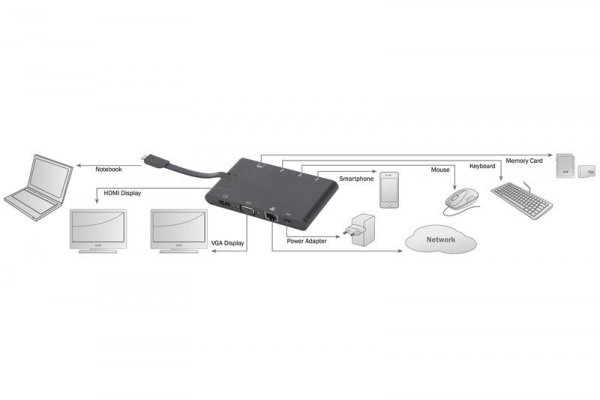 Digitus Stacja dokująca podróżna USB Typ C, 9 portów, 4K 30Hz, czarna