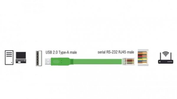 Delock Adapter USB-AM 2.0-SERIAL RJ45 (RS-232)